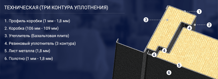 Техническая (три контура уплотнения)